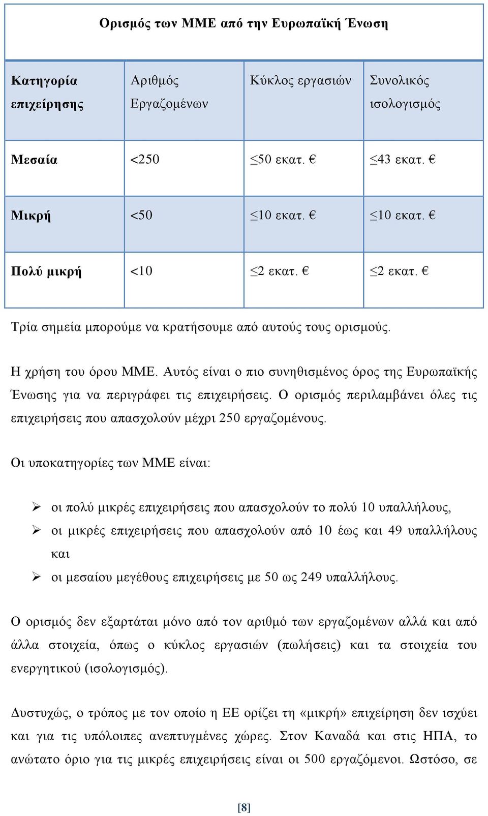 Ο ορισμός περιλαμβάνει όλες τις επιχειρήσεις που απασχολούν μέχρι 250 εργαζομένους.