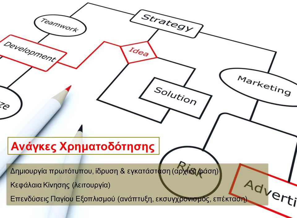 φάση) Κεφάλαια Κίνησης (λειτουργία)