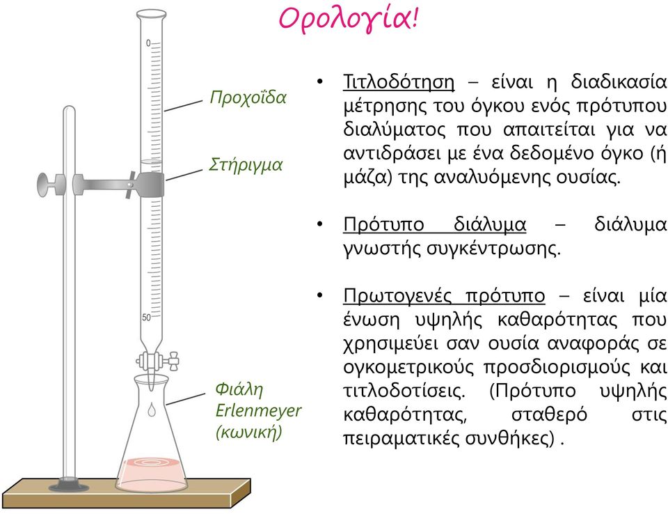 αντιδράσει με ένα δεδομένο όγκο (ή μάζα) της αναλυόμενης ουσίας. Πρότυπο διάλυμα διάλυμα γνωστής συγκέντρωσης.