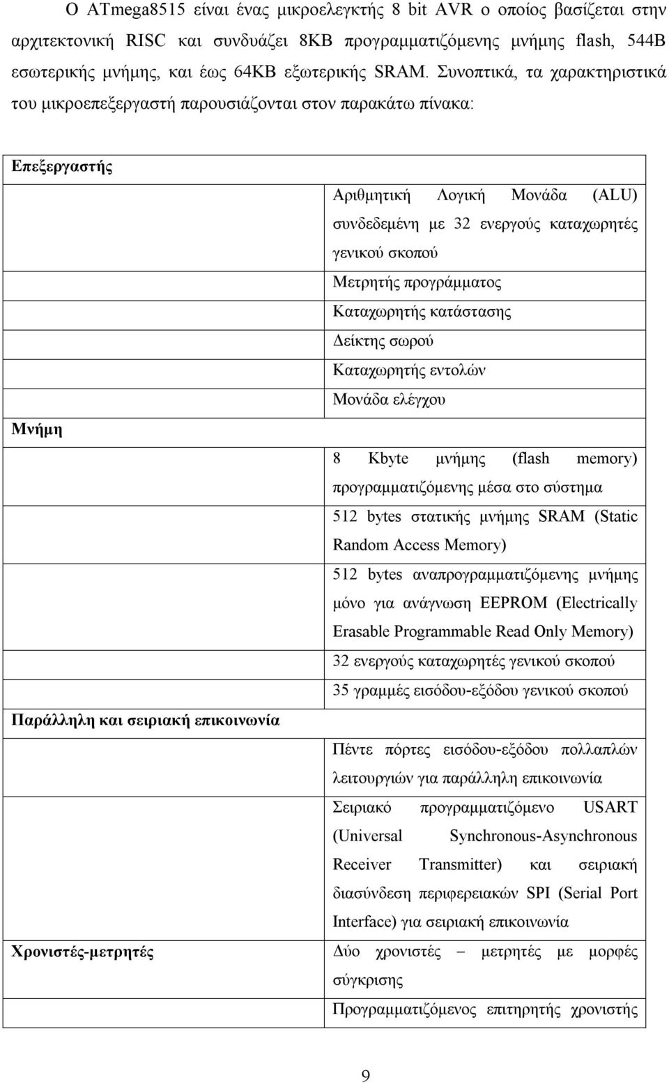 συνδεδεμένη με 32 ενεργούς καταχωρητές γενικού σκοπού Μετρητής προγράμματος Καταχωρητής κατάστασης Δείκτης σωρού Καταχωρητής εντολών Μονάδα ελέγχου 8 Kbyte μνήμης (flash memory) προγραμματιζόμενης