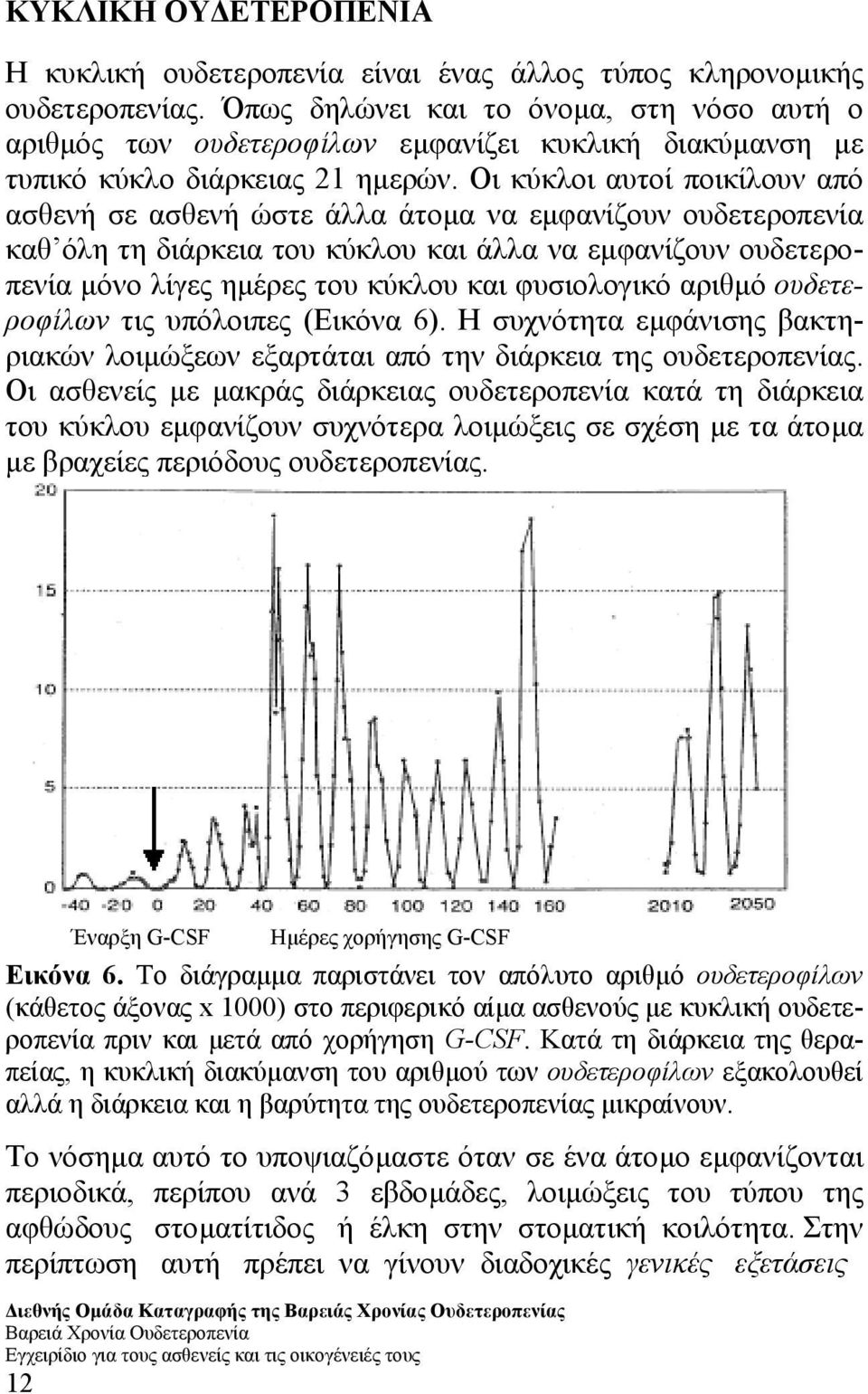 Οι κύκλοι αυτοί ποικίλουν από ασθενή σε ασθενή ώστε άλλα άτοµα να εµφανίζουν ουδετεροπενία καθ όλη τη διάρκεια του κύκλου και άλλα να εµφανίζουν ουδετεροπενία µόνο λίγες ηµέρες του κύκλου και