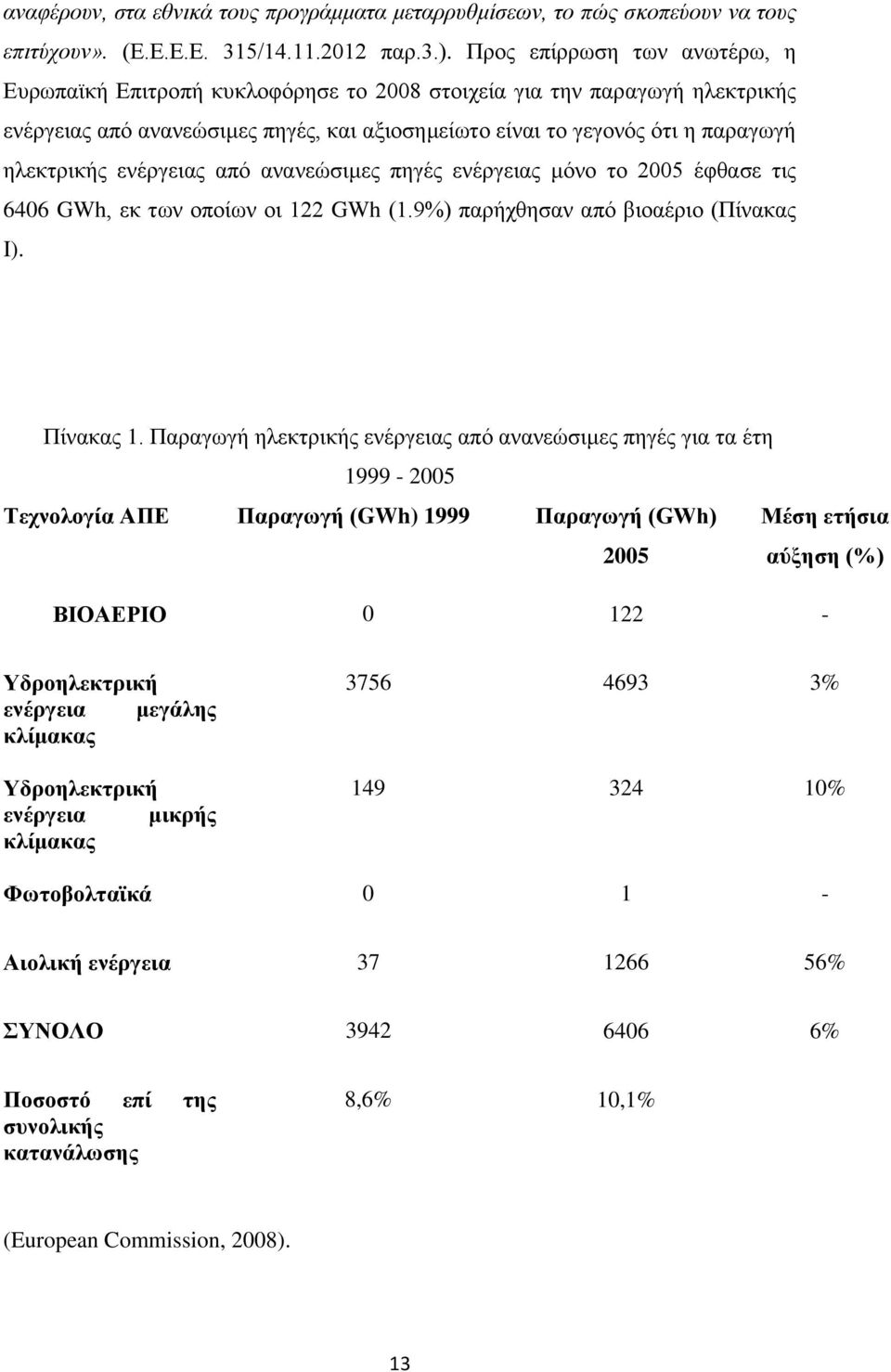 ελέξγεηαο απφ αλαλεψζηκεο πεγέο ελέξγεηαο κφλν ην 2005 έθζαζε ηηο 6406 GWh, εθ ησλ νπνίσλ νη 122 GWh (1.9%) παξήρζεζαλ απφ βηναέξην (Πίλαθαο Η). Πίλαθαο 1.