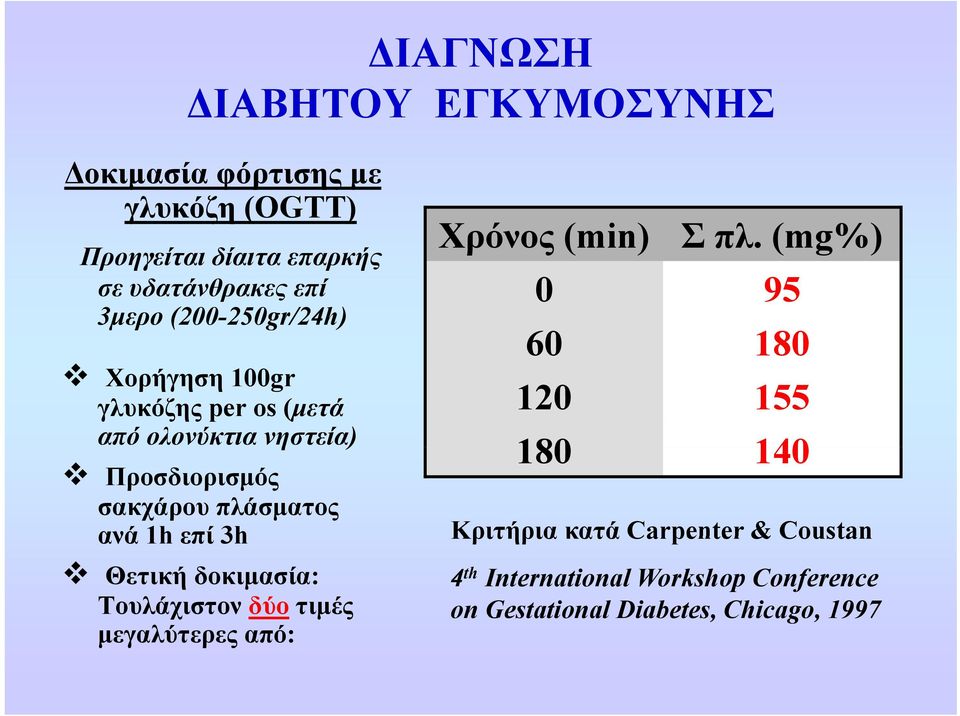 ανά 1h επί 3h Θετική δοκιμασία: Τουλάχιστον δύο τιμές μεγαλύτερες από: Χρόνος (min) Σ πλ.