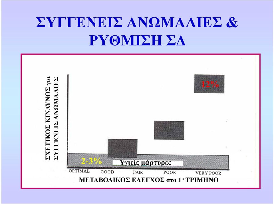 ΥΓΓΕΝΕΙ ΙΣ ΑΝΩΜ ΣΧ ΣΥ 2-3% Υγιείς