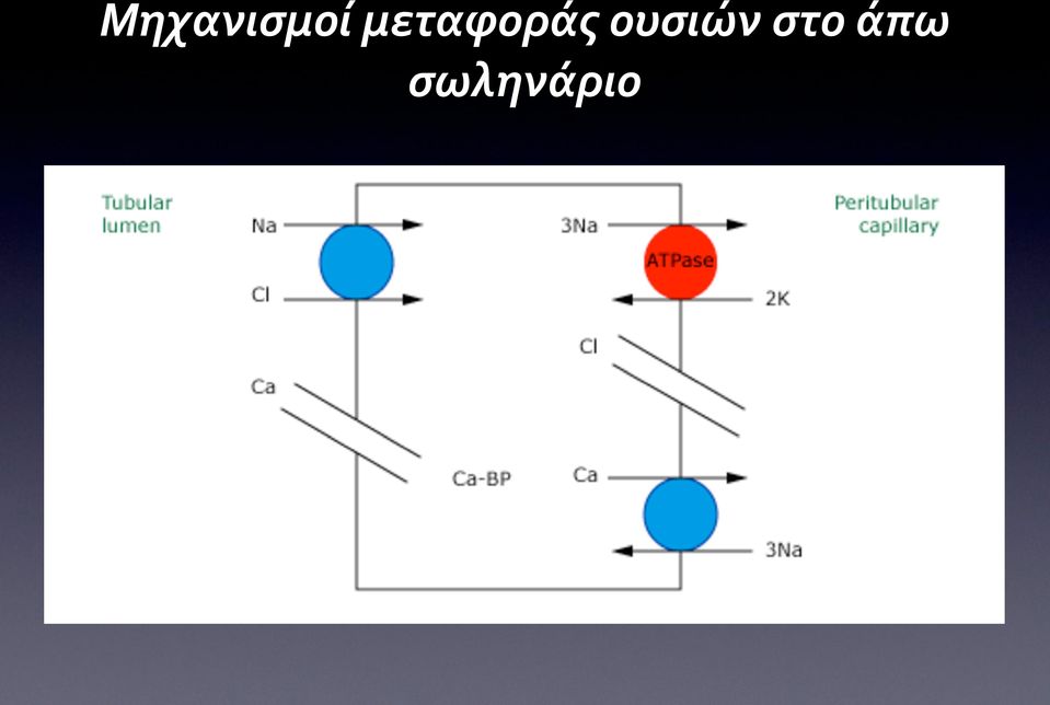 ουσιών στο