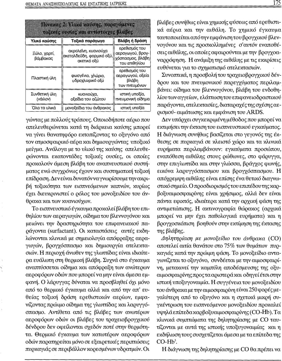 Οποιοδήποτε αέριο που απελευθερώνεται κατά τη διάρκεια καύσης μπορεί να γίνει θανατηφόρο εκτοπίζοντας το οξυγόνο από τον ατμοσφαιρικό αέρα και δημιουργώντας υποξικό μείγμα.