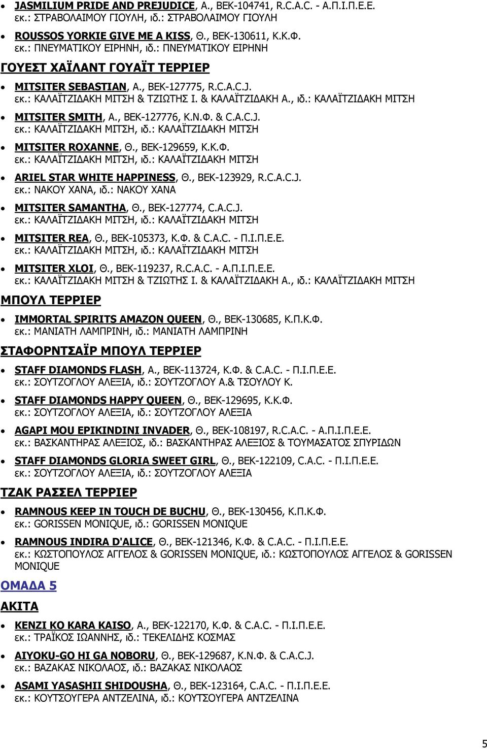 , BEK-127776, Κ.Ν.Φ. & C.A.C.J. εκ.: ΚΑΛΑΪΤΖΙ ΑΚΗ ΜΙΤΣΗ, ιδ.: ΚΑΛΑΪΤΖΙ ΑΚΗ ΜΙΤΣΗ MITSITER ROXANNE, Θ., BEK-129659, Κ.Κ.Φ. εκ.: ΚΑΛΑΪΤΖΙ ΑΚΗ ΜΙΤΣΗ, ιδ.: ΚΑΛΑΪΤΖΙ ΑΚΗ ΜΙΤΣΗ ARIEL STAR WHITE HAPPINESS, Θ.