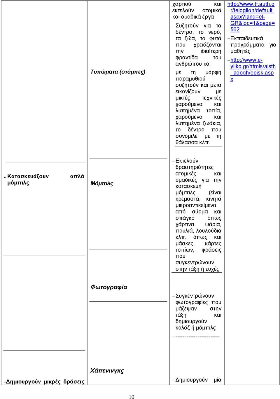 lang=el- GR&loc=1&page= 562 Εκπαιδευτικά προγράμματα για μαθητές http://www.eyliko.gr/htmls/aisth _agogh/episk.