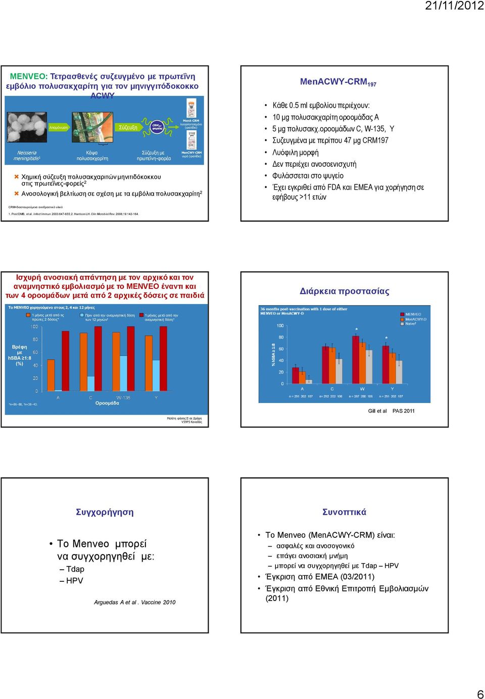 πολυσακχαρίτη 2 MenACWY-CRM 197 Κάθε.5 ml εμβολίου περιέχουν: 1 μg πολυσακχαρίτη οροομάδας A 5 μg πολυσακχ.