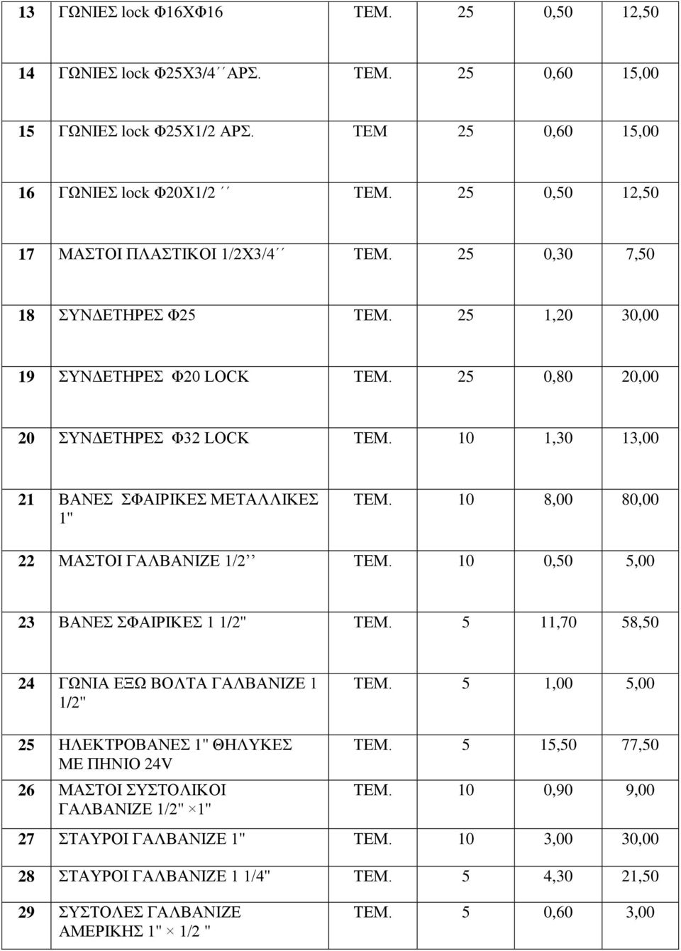 10 1,30 13,00 21 ΒΑΝΕΣ ΣΦΑΙΡΙΚΕΣ ΜΕΤΑΛΛΙΚΕΣ 1'' ΤΕΜ. 10 8,00 80,00 22 ΜΑΣΤΟΙ ΓΑΛΒΑΝΙΖΕ 1/2 ΤΕΜ. 10 0,50 5,00 23 ΒΑΝΕΣ ΣΦΑΙΡΙΚΕΣ 1 1/2'' ΤΕΜ. 5 11,70 58,50 24 ΓΩΝΙΑ ΕΞΩ ΒΟΛΤΑ ΓΑΛΒΑΝΙΖΕ 1 1/2'' ΤΕΜ.