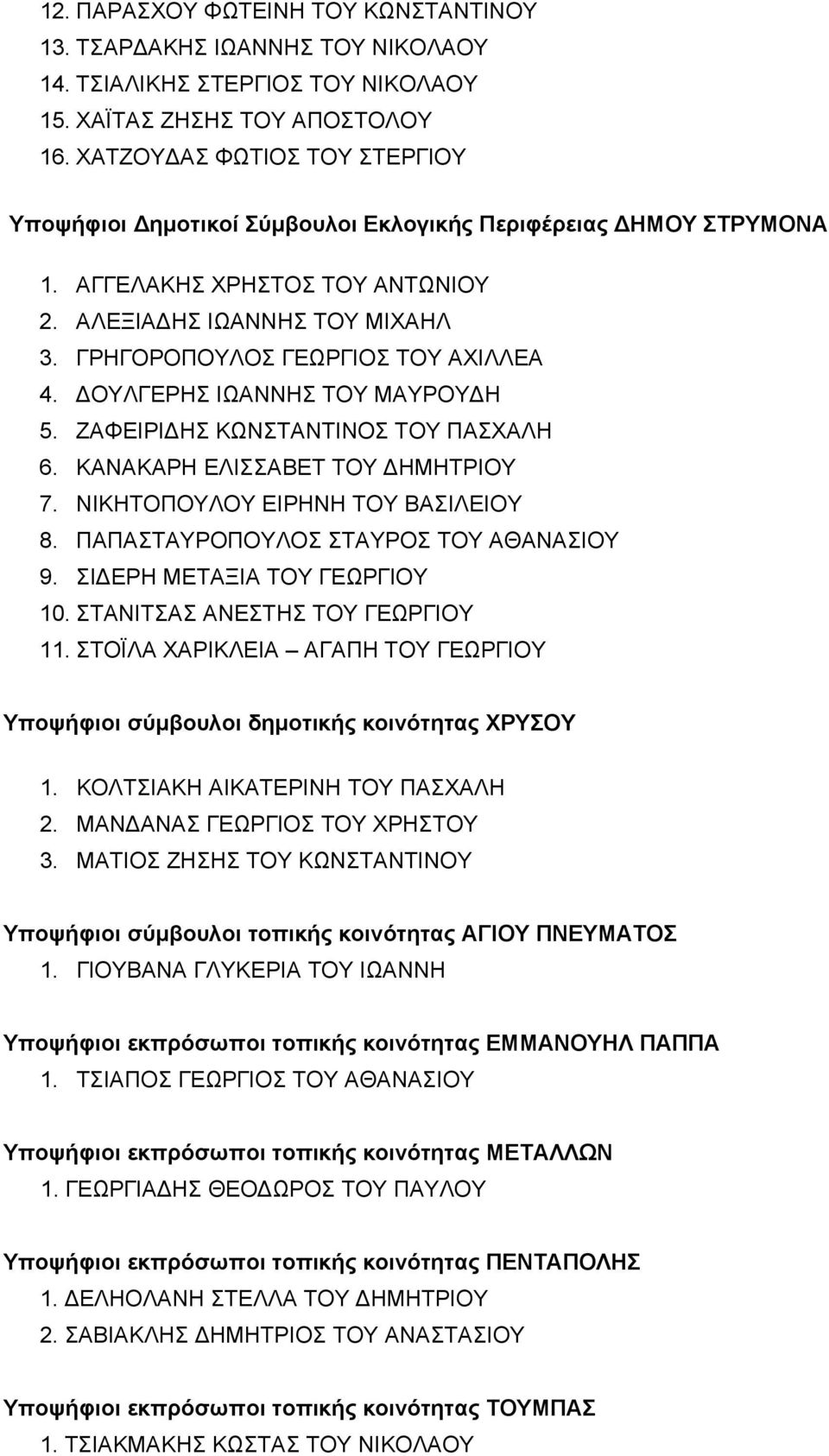 ΓΡΗΓΟΡΟΠΟΥΛΟΣ ΓΕΩΡΓΙΟΣ ΤΟΥ ΑΧΙΛΛΕΑ 4. ΟΥΛΓΕΡΗΣ ΙΩΑΝΝΗΣ ΤΟΥ ΜΑΥΡΟΥ Η 5. ΖΑΦΕΙΡΙ ΗΣ ΚΩΝΣΤΑΝΤΙΝΟΣ ΤΟΥ ΠΑΣΧΑΛΗ 6. ΚΑΝΑΚΑΡΗ ΕΛΙΣΣΑΒΕΤ ΤΟΥ ΗΜΗΤΡΙΟΥ 7. ΝΙΚΗΤΟΠΟΥΛΟΥ ΕΙΡΗΝΗ ΤΟΥ ΒΑΣΙΛΕΙΟΥ 8.