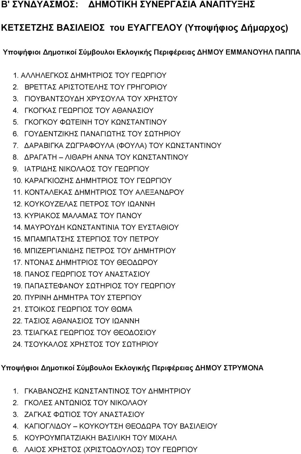 ΓΟΥ ΕΝΤΖΙΚΗΣ ΠΑΝΑΓΙΩΤΗΣ ΤΟΥ ΣΩΤΗΡΙΟΥ 7. ΑΡΑΒΙΓΚΑ ΖΩΓΡΑΦΟΥΛΑ (ΦΟΥΛΑ) ΤΟΥ ΚΩΝΣΤΑΝΤΙΝΟΥ 8. ΡΑΓΑΤΗ ΛΙΘΑΡΗ ΑΝΝΑ ΤΟΥ ΚΩΝΣΤΑΝΤΙΝΟΥ 9. ΙΑΤΡΙ ΗΣ ΝΙΚΟΛΑΟΣ ΤΟΥ ΓΕΩΡΓΙΟΥ 10. ΚΑΡΑΓΚΙΟΖΗΣ ΗΜΗΤΡΙΟΣ ΤΟΥ ΓΕΩΡΓΙΟΥ 11.