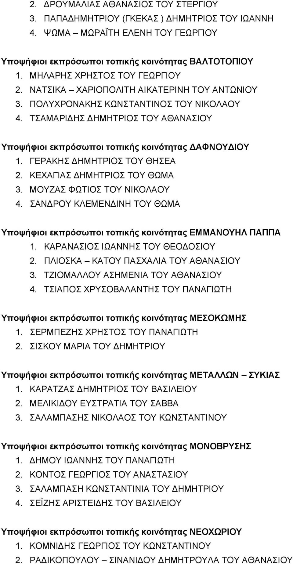 ΤΣΑΜΑΡΙ ΗΣ ΗΜΗΤΡΙΟΣ ΤΟΥ ΑΘΑΝΑΣΙΟΥ Υποψήφιοι εκπρόσωποι τοπικής κοινότητας ΑΦΝΟΥ ΙΟΥ 1. ΓΕΡΑΚΗΣ ΗΜΗΤΡΙΟΣ ΤΟΥ ΘΗΣΕΑ 2. ΚΕΧΑΓΙΑΣ ΗΜΗΤΡΙΟΣ ΤΟΥ ΘΩΜΑ 3. ΜΟΥΖΑΣ ΦΩΤΙΟΣ ΤΟΥ ΝΙΚΟΛΑΟΥ 4.