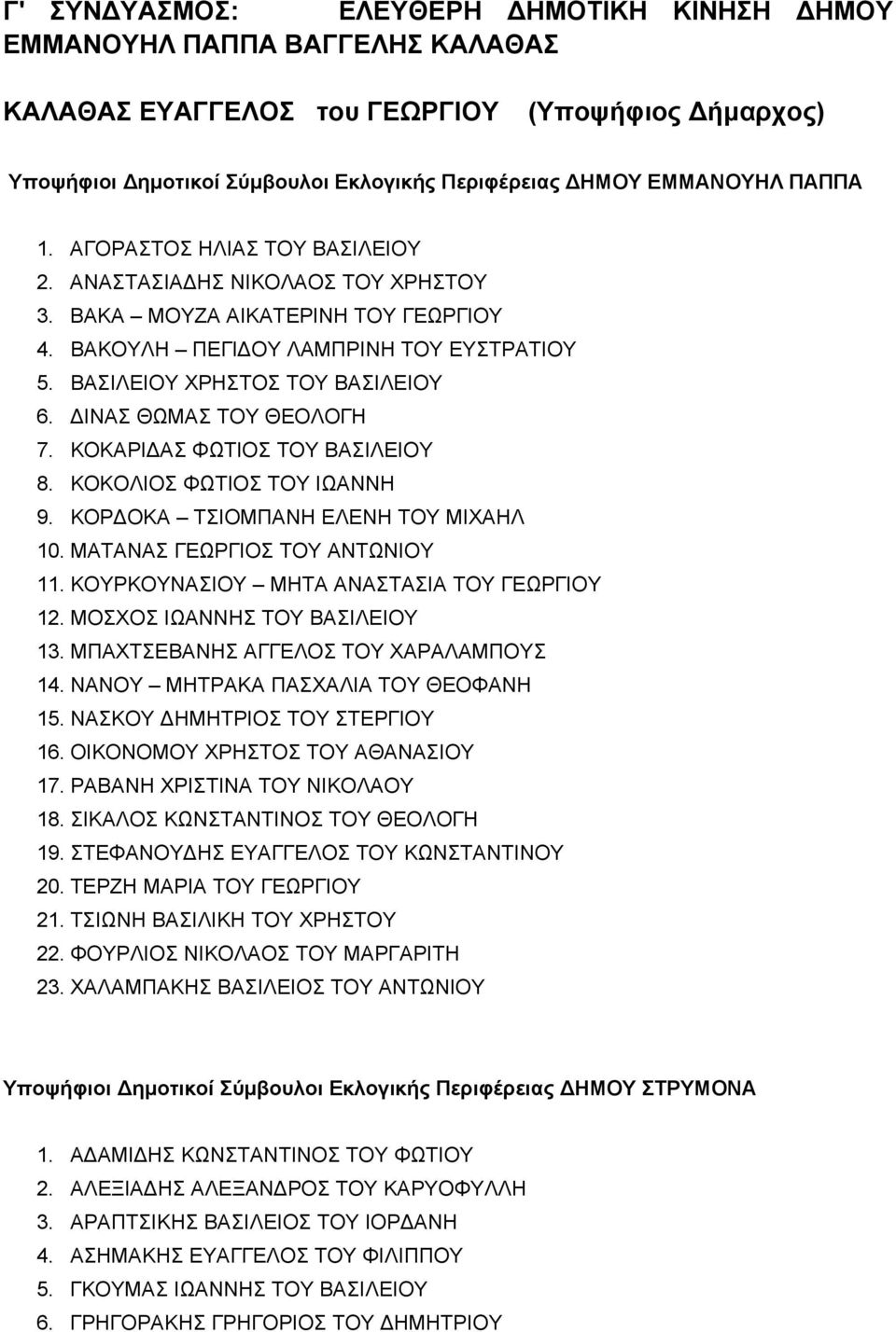 ΙΝΑΣ ΘΩΜΑΣ ΤΟΥ ΘΕΟΛΟΓΗ 7. ΚΟΚΑΡΙ ΑΣ ΦΩΤΙΟΣ ΤΟΥ ΒΑΣΙΛΕΙΟΥ 8. ΚΟΚΟΛΙΟΣ ΦΩΤΙΟΣ ΤΟΥ ΙΩΑΝΝΗ 9. ΚΟΡ ΟΚΑ ΤΣΙΟΜΠΑΝΗ ΕΛΕΝΗ ΤΟΥ ΜΙΧΑΗΛ 10. ΜΑΤΑΝΑΣ ΓΕΩΡΓΙΟΣ ΤΟΥ ΑΝΤΩΝΙΟΥ 11.