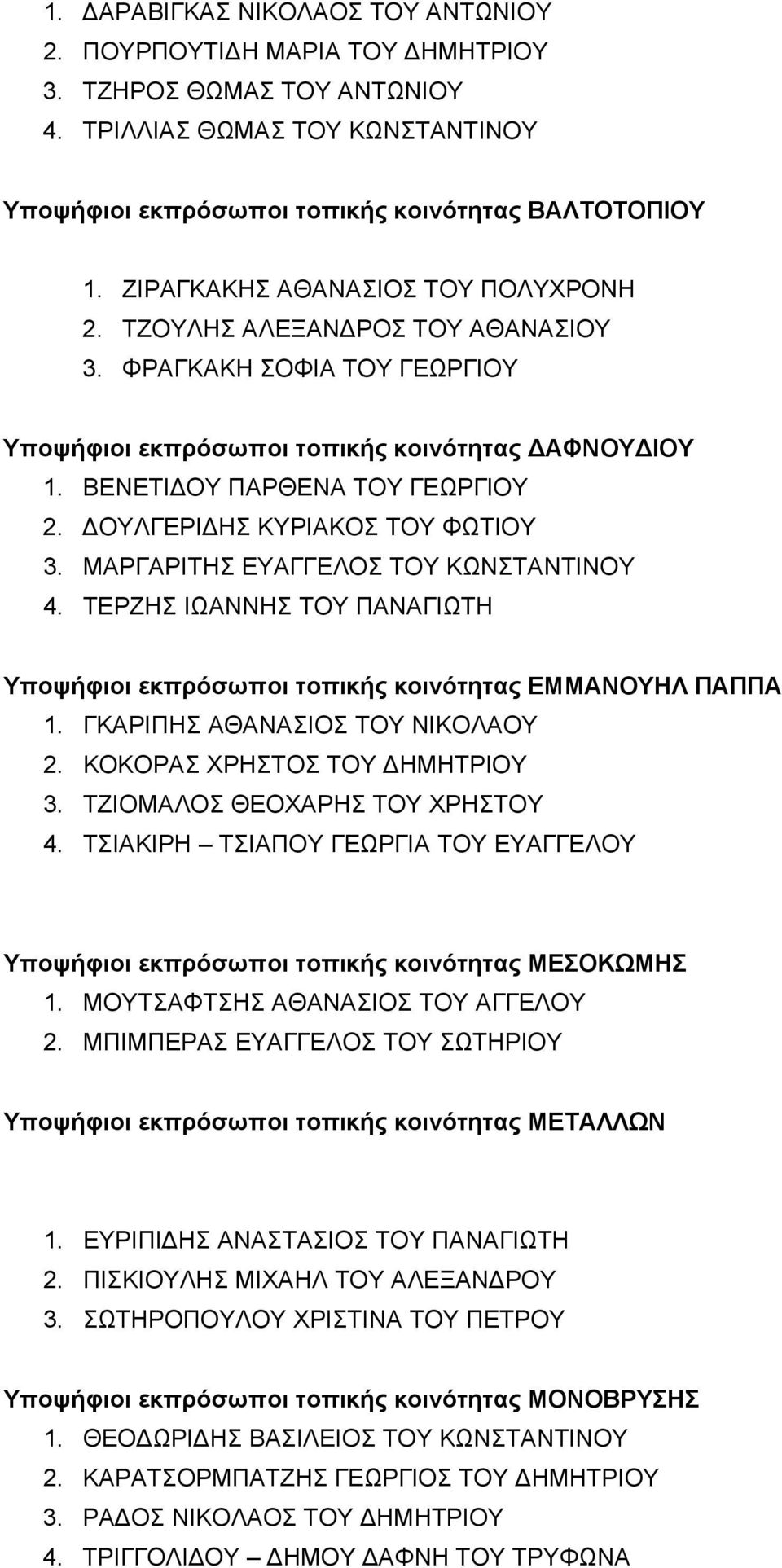 ΟΥΛΓΕΡΙ ΗΣ ΚΥΡΙΑΚΟΣ ΤΟΥ ΦΩΤΙΟΥ 3. ΜΑΡΓΑΡΙΤΗΣ ΕΥΑΓΓΕΛΟΣ ΤΟΥ ΚΩΝΣΤΑΝΤΙΝΟΥ 4. ΤΕΡΖΗΣ ΙΩΑΝΝΗΣ ΤΟΥ ΠΑΝΑΓΙΩΤΗ Υποψήφιοι εκπρόσωποι τοπικής κοινότητας ΕΜΜΑΝΟΥΗΛ ΠΑΠΠΑ 1. ΓΚΑΡΙΠΗΣ ΑΘΑΝΑΣΙΟΣ ΤΟΥ ΝΙΚΟΛΑΟΥ 2.