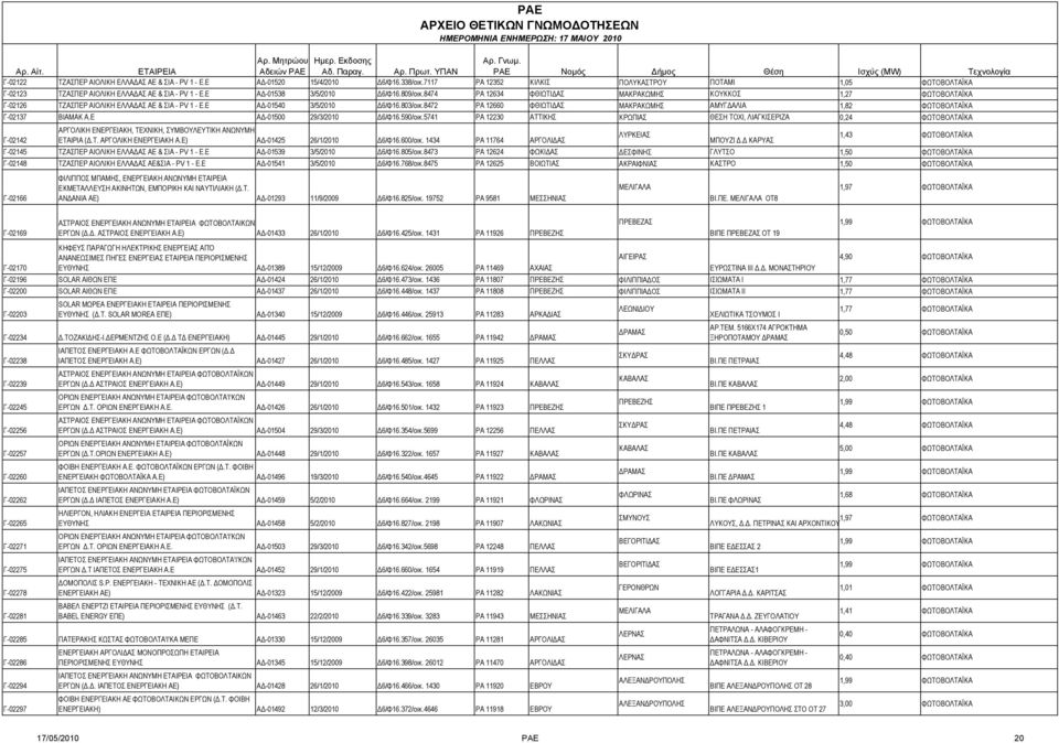 8472 ΡΑ 12660 ΦΘΙΩΤΙΔΑΣ ΜΑΚΡΑΚΩΜΗΣ ΑΜΥΓΔΑΛΙΑ 1,82 Γ-02137 BIAMAK A.E ΑΔ-01500 29/3/2010 Δ6/Φ16.590/οικ.