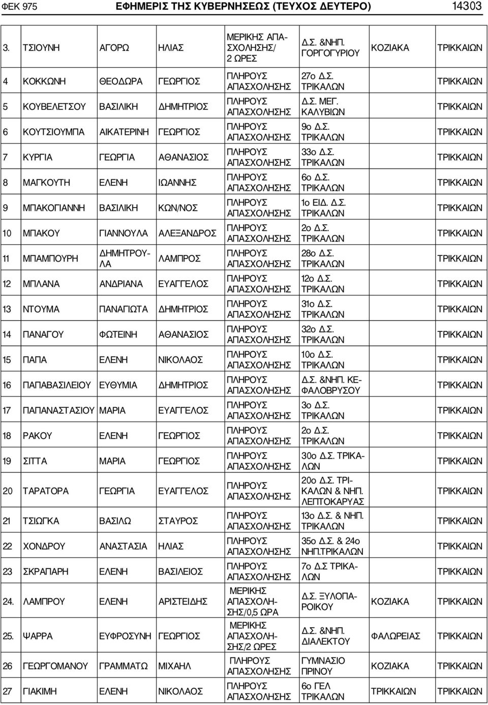 Σ. 11 ΜΠΑΜΠΟΥΡΗ ΔΗΜΗΤΡΟΥ ΛΑ ΛΑΜΠΡΟΣ 28ο Δ.Σ. 12 ΜΠΛΑΝΑ ΑΝΔΡΙΑΝΑ ΕΥΑΓΓΕΛΟΣ 12ο Δ.Σ. 13 ΝΤΟΥΜΑ ΠΑΝΑΓΙΩΤΑ ΔΗΜΗΤΡΙΟΣ 31ο Δ.Σ. 14 ΠΑΝΑΓΟΥ ΦΩΤΕΙΝΗ ΑΘΑΝΑΣΙΟΣ 32ο Δ.Σ. 15 ΠΑΠΑ ΕΛΕΝΗ ΝΙΚΟΛΑΟΣ 10ο Δ.Σ. 16 ΠΑΠΑΒΑΣΙΛΕΙΟΥ ΕΥΘΥΜΙΑ ΔΗΜΗΤΡΙΟΣ Δ.