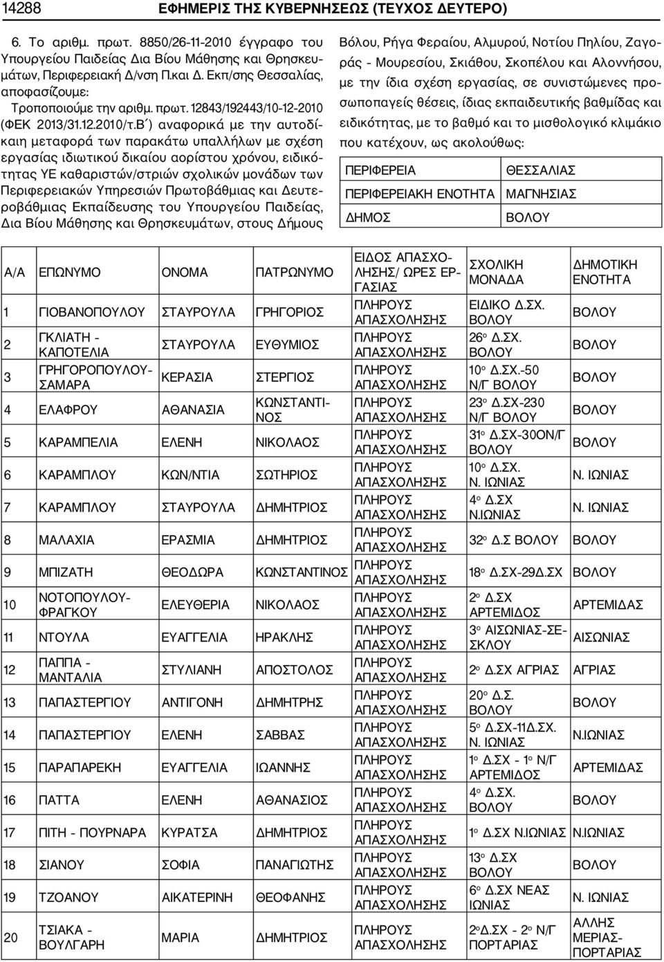 Β ) αναφορικά με την αυτοδί καιη μεταφορά των παρακάτω υπαλλήλων με σχέση εργασίας ιδιωτικού δικαίου αορίστου χρόνου, ειδικό τητας ΥΕ καθαριστών/στριών σχολικών μονάδων των Περιφερειακών Υπηρεσιών