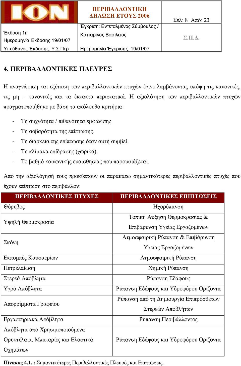 - Τη διάρκεια της επίπτωσης όταν αυτή συµβεί. - Τη κλίµακα επίδρασης (χωρικά). - Το βαθµό κοινωνικής ευαισθησίας που παρουσιάζεται.