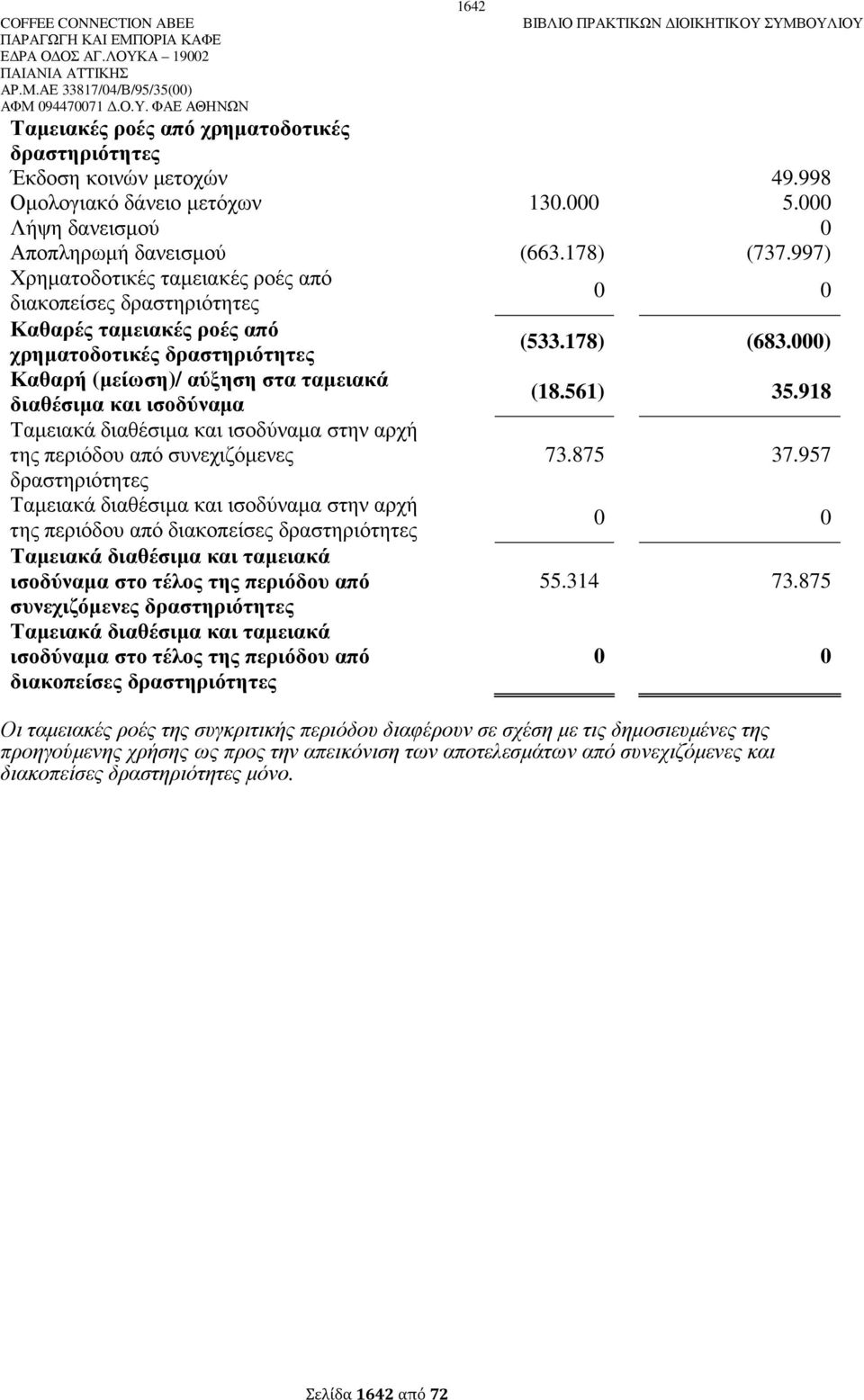 διαθέσιµα και ισοδύναµα στην αρχή της περιόδου από συνεχιζόµενες δραστηριότητες Ταµειακά διαθέσιµα και ισοδύναµα στην αρχή της περιόδου από διακοπείσες δραστηριότητες Ταµειακά διαθέσιµα και ταµειακά