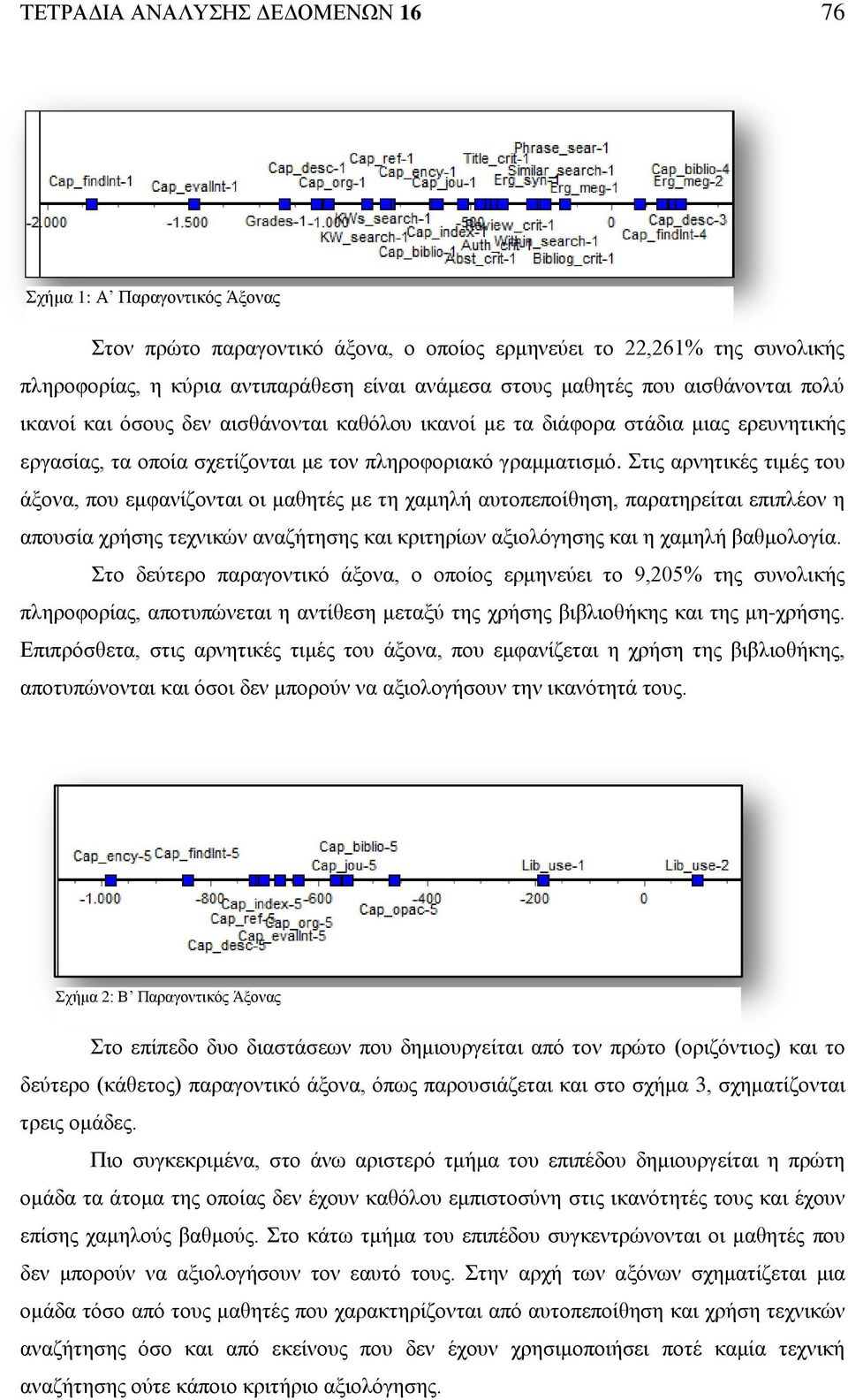 Στις αρνητικές τιμές του άξονα, που εμφανίζονται οι μαθητές με τη χαμηλή αυτοπεποίθηση, παρατηρείται επιπλέον η απουσία χρήσης τεχνικών αναζήτησης και κριτηρίων αξιολόγησης και η χαμηλή βαθμολογία.