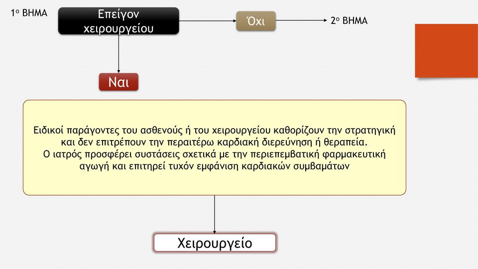 καρδιακή διερεύνηση ή θεραπεία.