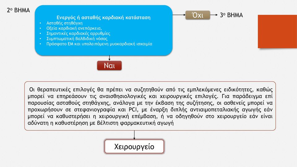 χειρουργικές επιλογές.