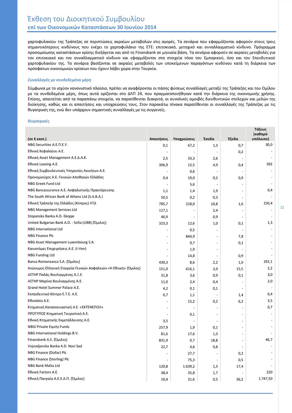 Πρόγραμμα προσομοίωσης καταστάσεων κρίσης διεξάγεται και από τη Finansbank σε μηνιαία βάση.