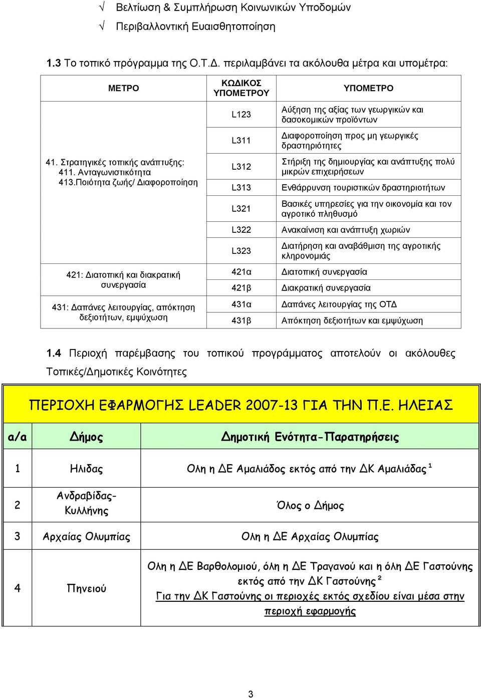 Ποιότητα ζωής/ Διαφοροποίηση 421: Διατοπική και διακρατική συνεργασία 431: Δαπάνες λειτουργίας, απόκτηση δεξιοτήτων, εμψύχωση ΚΩΔΙΚΟΣ ΥΠΟΜΕΤΡΟΥ L123 L311 L312 L313 L321 L322 L323 421α 421β 431α 431β