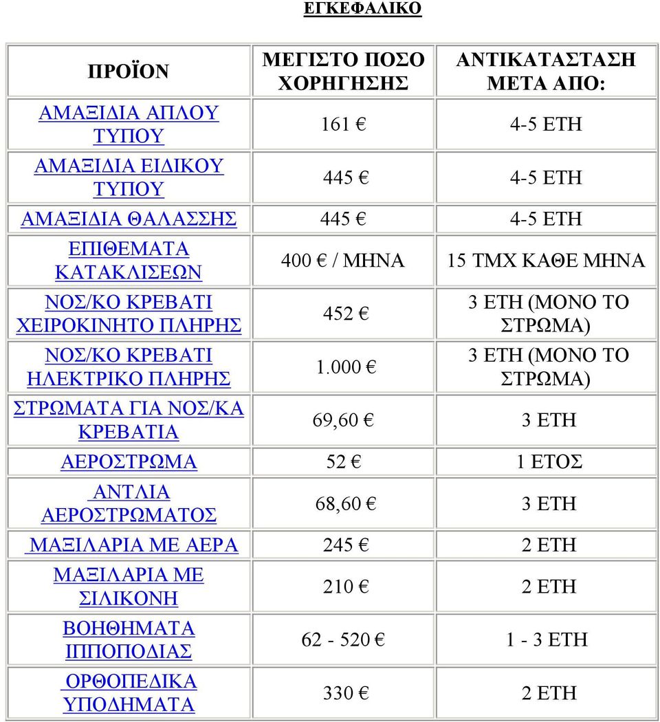 ΑΕΡΟΣΤΡΩΜΑΤΟΣ 68,60 3 ΕΤΗ ΜΑΞΙΛΑΡΙΑ ΜΕ ΣΙΛΙΚΟΝΗ