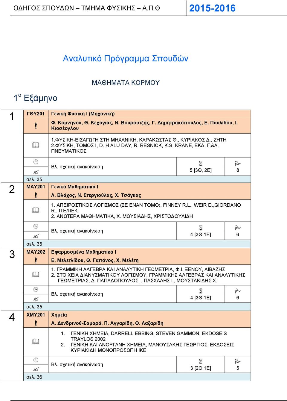 σχετική ανακοίνωση σελ. 35 MAΥ201 Γενικά Μαθηματικά Ι Λ. Βλάχος, Ν. Στεργιούλας, Χ. Τσάγκας 5 [3Θ, 2Ε] 1. ΑΠΕΙΡΟΣΤΙΚΟΣ ΛΟΓΙΣΜΟΣ (ΣΕ ΕΝΑΝ ΤΟΜΟ), FINNEY R.L., WEIR D.,GIORDANO R., ΙΤΕ/ΠΕΚ 2.