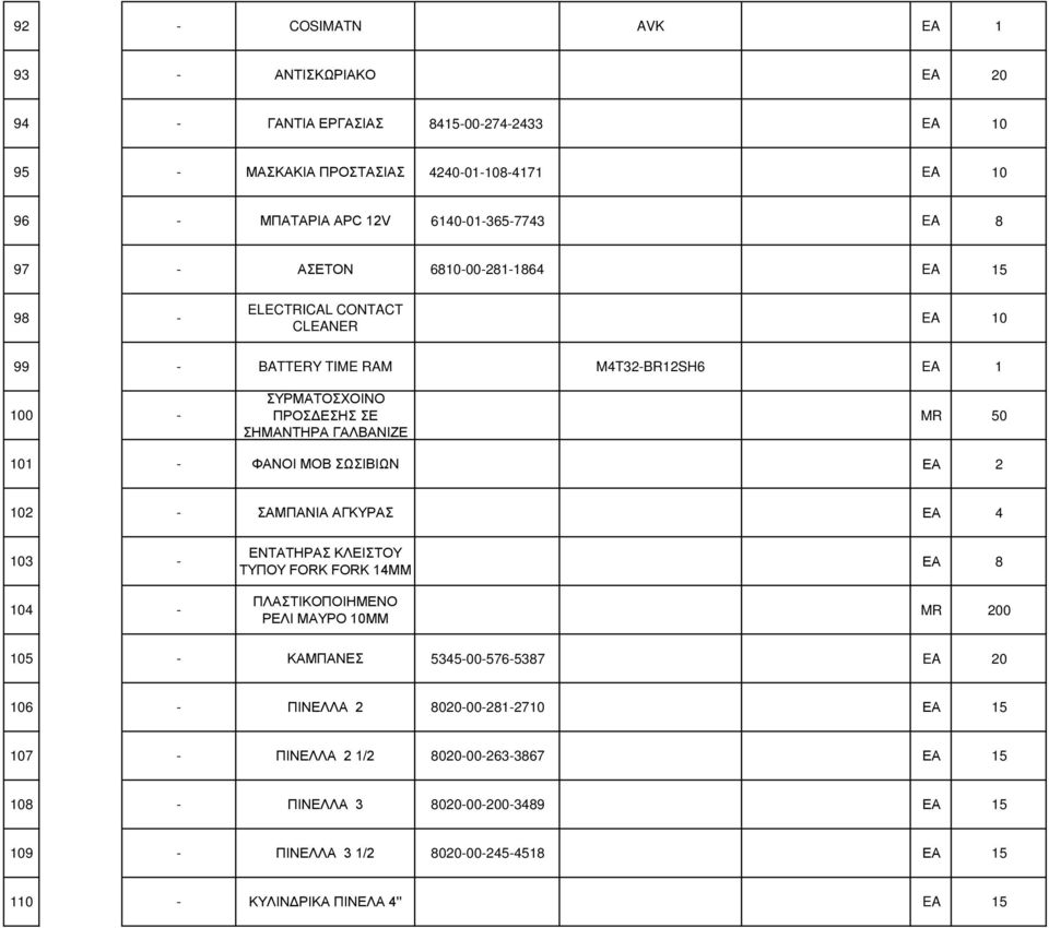 ΣΩΣΙΒΙΩΝ ΕΑ 2 102 - ΣΑΜΠΑΝΙΑ ΑΓΚΥΡΑΣ ΕΑ 4 103-104 - ΕΝΤΑΤΗΡΑΣ ΚΛΕΙΣΤΟΥ ΤΥΠΟΥ FORK FORK 14ΜΜ ΠΛΑΣΤΙΚΟΠΟΙΗΜΕΝΟ ΡΕΛΙ ΜΑΥΡΟ 10MM ΕΑ 8 MR 200 105 - ΚΑΜΠΑΝΕΣ 5345-00-576-5387 EA 20 106 -