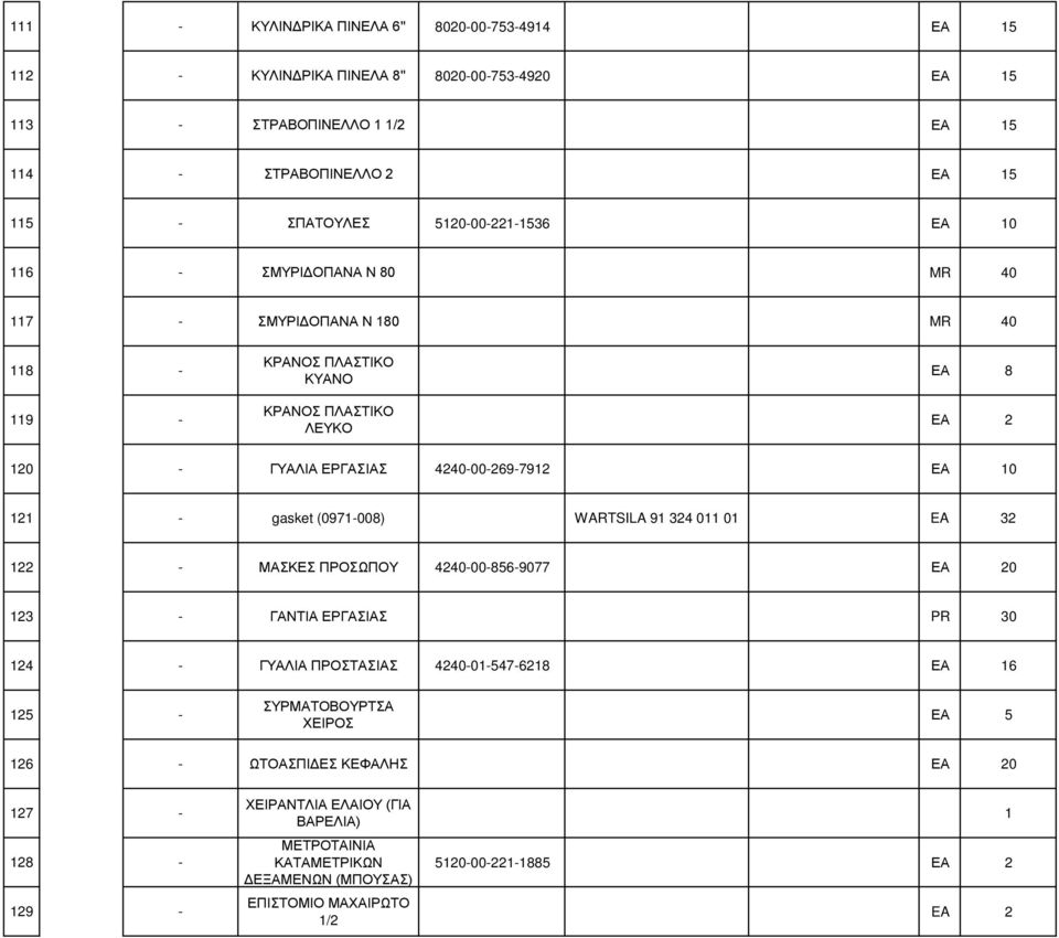 10 121 - gasket (0971-008) WARTSILA 91 324 011 01 EA 32 122 - MAΣΚΕΣ ΠΡΟΣΩΠΟΥ 4240-00-856-9077 ΕΑ 20 123 - ΓΑΝΤΙΑ ΕΡΓΑΣΙΑΣ PR 30 124 - ΓΥΑΛΙΑ ΠΡΟΣΤΑΣΙΑΣ 4240-01-547-6218 ΕΑ 16 125 -