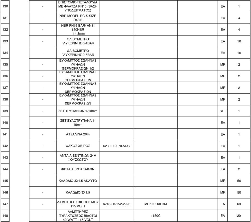 ΥΨΗΛΩΝ ΘΕΡΜΟΚΡΑΣΙΩΝ ΕΑ 1 ΕΑ 4 EA 4 ΕΑ 10 ΕΑ 10 MR 2 MR 2 MR 2 MR 2 139 - ΣΕΤ ΤΡΥΠΑΝΙΩΝ 1-10mm SET 1 140 - ΣΕΤ ΞΥΛΟΤΡΥΠΑΝΑ 1-10mm ΕΑ 1 141 - ΑΤΣΑΛΙΝΑ 20m ΕΑ 1 142 - ΦΑΚΟΣ ΧΕΙΡΟΣ 6230-00-270-5417 ΕΑ 1