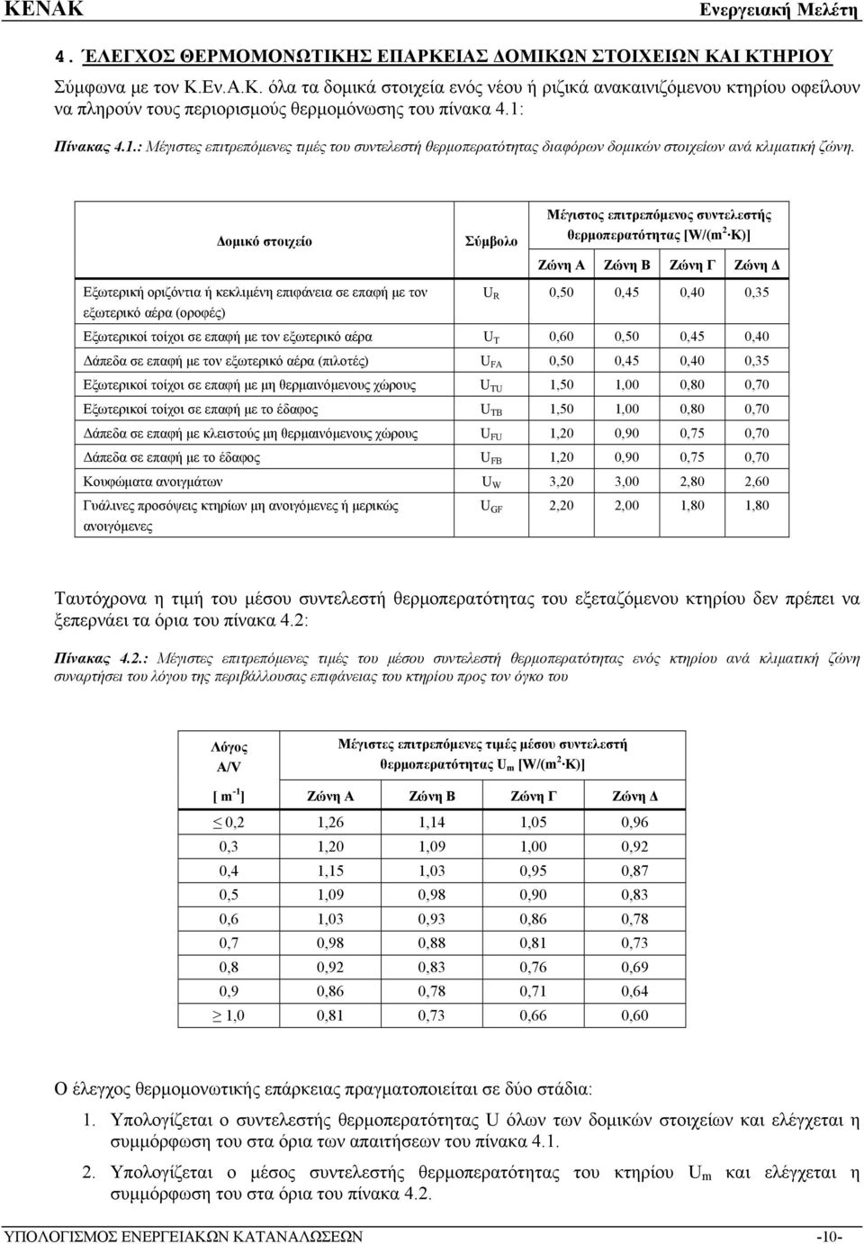 Δομικό στοιχείο Εξωτερική οριζόντια ή κεκλιμένη επιφάνεια σε επαφή με τον εξωτερικό αέρα (οροφές) Σύμβολο Μέγιστος επιτρεπόμενος συντελεστής θερμοπερατότητας [W/(m 2 Κ)] Ζώνη Α Ζώνη Β Ζώνη Γ Ζώνη Δ U