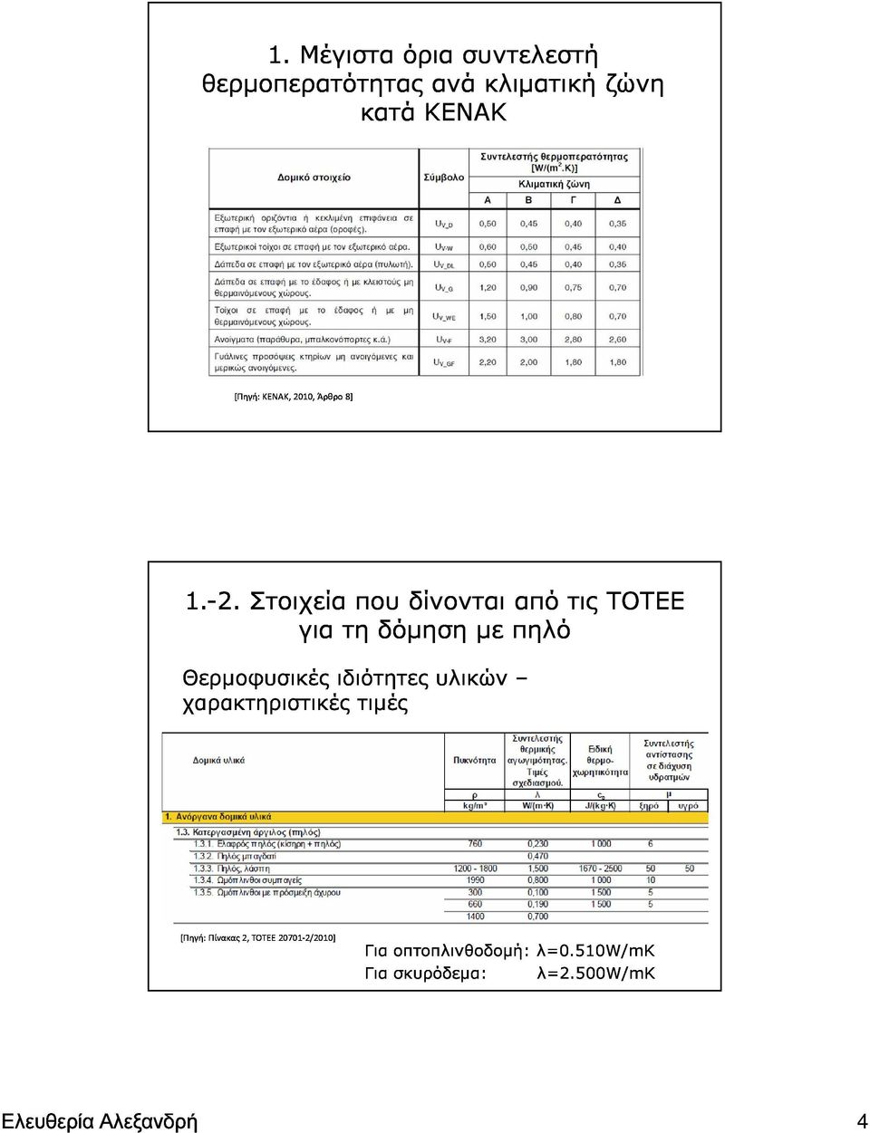 Θερμοφυσικές 1.-2.