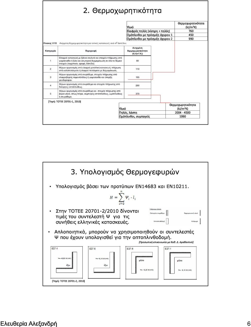 Θερμογεφυρών Απλοποιητικά,μπορούνναχρησιμοποιηθούνοισυντελεστές Στην ΤΟΤΕΕ 20701-2/2010 δίνονται Ψπουέχουνυπολογισθείγιατηνοπτοπλινθοδομή.