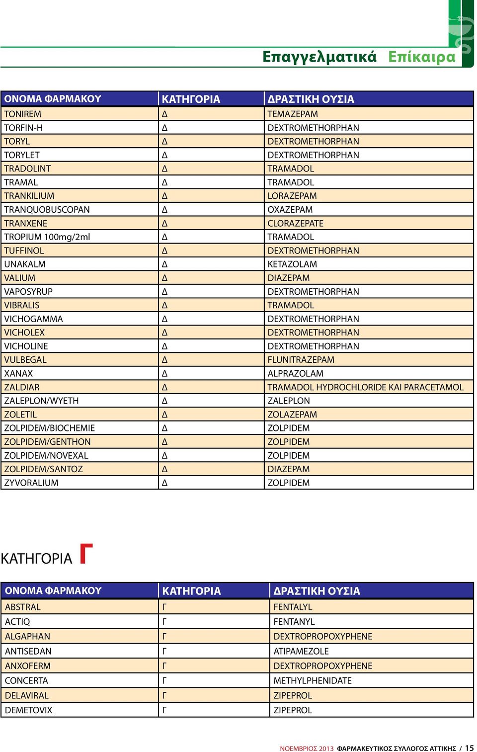 TRAMADOL VICHOGAMMA Δ DEXTROMETHORPHAN VICHOLEX Δ DEXTROMETHORPHAN VICHOLINE Δ DEXTROMETHORPHAN VULBEGAL Δ FLUNITRAZEPAM XANAX Δ ALPRAZOLAM ZALDIAR Δ TRAMADOL HYDROCHLORIDE KAI PARACETAMOL