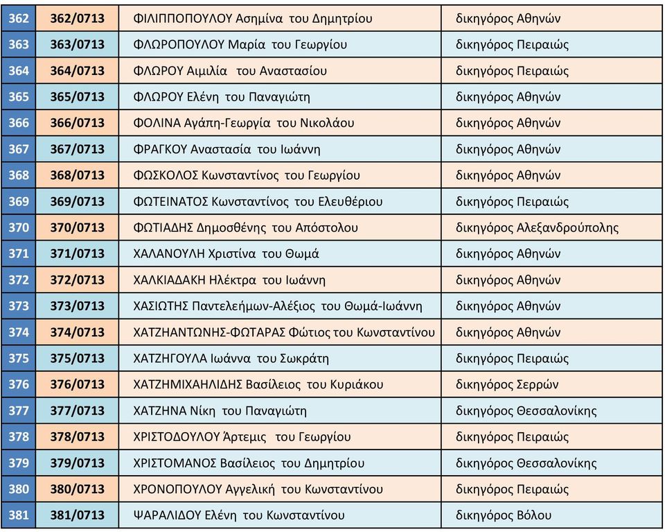 Κωνσταντίνος του Γεωργίου δικηγόρος Αθηνών 369 369/0713 ΦΩΤΕΙΝΑΤΟΣ Κωνσταντίνος του Ελευθέριου δικηγόρος Πειραιώς 370 370/0713 ΦΩΤΙΑΔΗΣ Δημοσθένης του Απόστολου δικηγόρος Αλεξανδρούπολης 371 371/0713