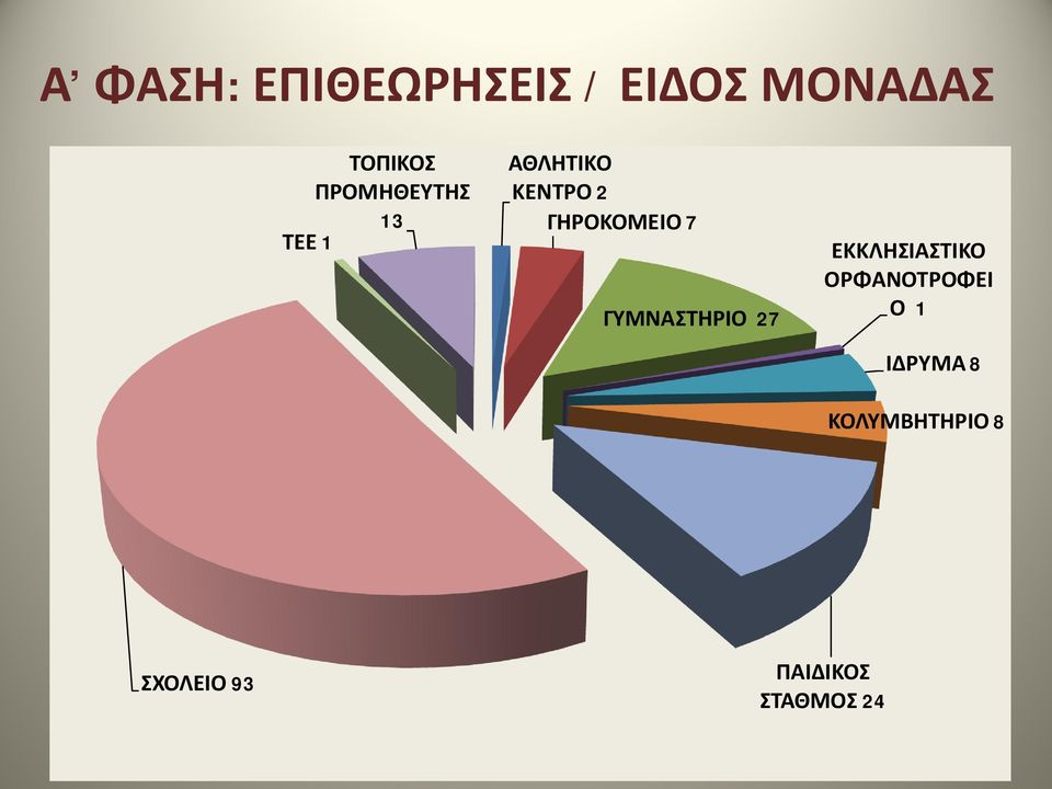 7 ΓΥΜΝΑΣΤΗΡΙΟ 27 ΕΚΚΛΗΣΙΑΣΤΙΚΟ ΟΡΦΑΝΟΤΡΟΦΕΙ Ο 1