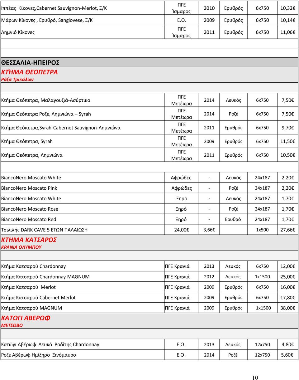 Θεόπετρα,Syrah-Cabernet Sauvignon-Λημνιώνα Κτήμα Θεόπετρα, Syrah Κτήμα Θεόπετρα, Λημνιώνα Μετέωρα Μετέωρα Μετέωρα Μετέωρα Μετέωρα 2014 Λευκός 6x750 7,50 2014 Ροζέ 6x750 7,50 2011 Ερυθρός 6x750 9,70