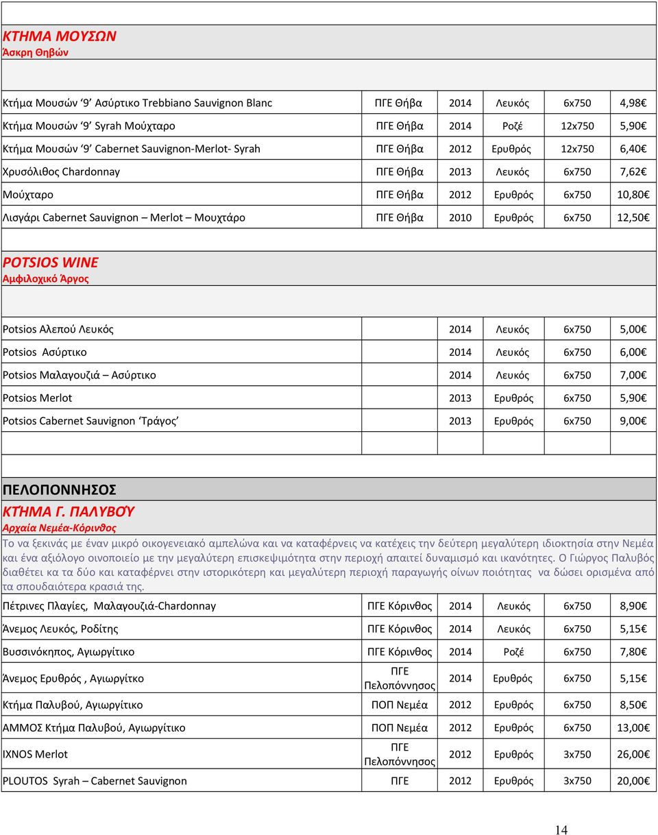 Ερυθρός 6x750 12,50 POTSIOS WINE Αμφιλοχικό Άργος Potsios Αλεπού Λευκός 2014 Λευκός 6x750 5,00 Potsios Ασύρτικο 2014 Λευκός 6x750 6,00 Potsios Μαλαγουζιά Ασύρτικο 2014 Λευκός 6x750 7,00 Potsios