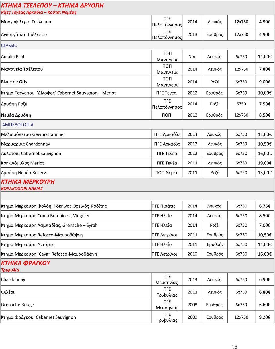 Λευκός 6x750 11,00 2014 Λευκός 12x750 7,80 2014 Ροζέ 6x750 9,00 Κτήμα Τσέλεπου Δίλοφος Cabernet Sauvignon Merlot Τεγέα 2012 Ερυθρός 6x750 10,00 Δρυόπη Ροζέ Πελοπόννησος 2014 Ροζέ 6750 7,50 Νεμέα