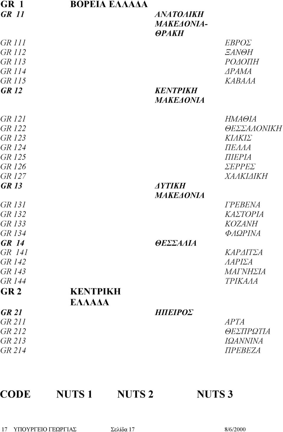 GR 212 GR 213 GR 214 ΚΕΝΤΡΙΚΗ ΕΛΛΑΔΑ ΔΥΤΙΚΗ ΜΑΚΕΔΟΝΙΑ ΘΕΣΣΑΛΙΑ ΗΠΕΙΡΟΣ ΗΜΑΘΙΑ ΘΕΣΣΑΛΟΝΙΚΗ ΚΙΛΚΙΣ ΠΕΛΛΑ ΠΙΕΡΙΑ ΣΕΡΡΕΣ ΧΑΛΚΙΔΙΚΗ ΓΡΕΒΕΝΑ