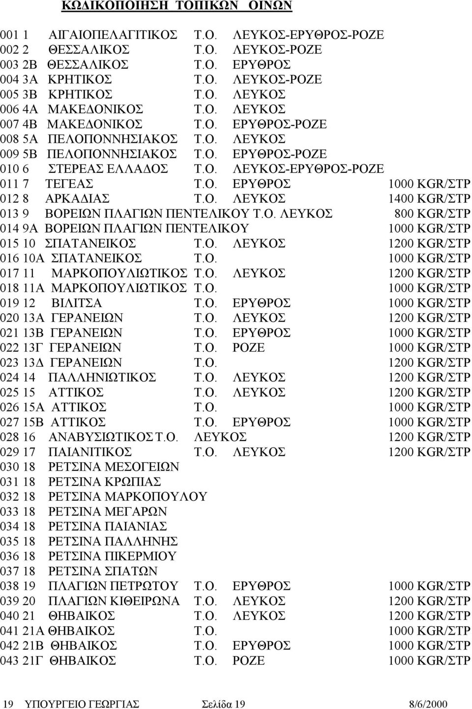 Ο. ΛΕΥΚΟΣ 1400 KGR/ΣΤΡ 013 9 ΒΟΡΕΙΩΝ ΠΛΑΓΙΩΝ ΠΕΝΤΕΛΙΚΟΥ Τ.Ο. ΛΕΥΚΟΣ 800 KGR/ΣΤΡ 014 9Α ΒΟΡΕΙΩΝ ΠΛΑΓΙΩΝ ΠΕΝΤΕΛΙΚΟΥ 1000 KGR/ΣΤΡ 015 10 ΣΠΑΤΑΝΕΙΚΟΣ Τ.Ο. ΛΕΥΚΟΣ 1200 KGR/ΣΤΡ 016 10Α ΣΠΑΤΑΝΕΙΚΟΣ Τ.Ο. 1000 KGR/ΣΤΡ 017 11 ΜΑΡΚΟΠΟΥΛΙΩΤΙΚΟΣ Τ.