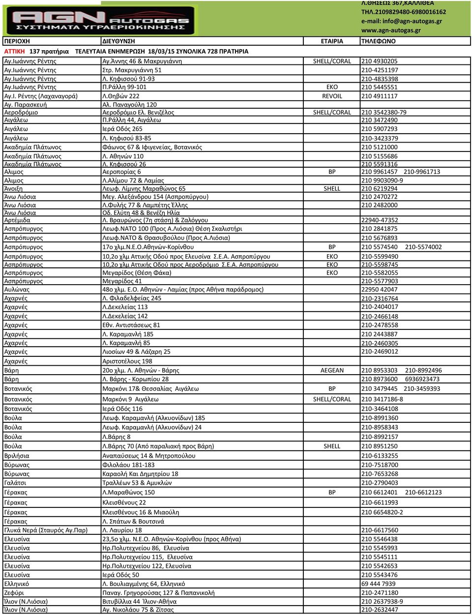 Ράλλη 99-101 EKO 210 5445551 Αγ.Ι. Ρέντης (Λαχαναγορά) Λ.Θηβών 222 REVOIL 210 4911117 Αγ. Παρασκευή Αλ. Παναγούλη 120 Αεροδρόμιο Αεροδρόμιο Ελ. Βενιζέλος SHELL/CORAL 210 3542380-79 Αιγάλεω Π.