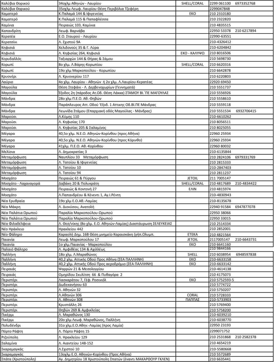 Σταυρού - Λαυρίου 22990-63551 Κερατσίνι Λ. Σχιστού 9Α 210-4326412 Κηφισιά Χελιδονούς 35 & Γ. Λύρα 210-6204842 Κηφισιά Λ.