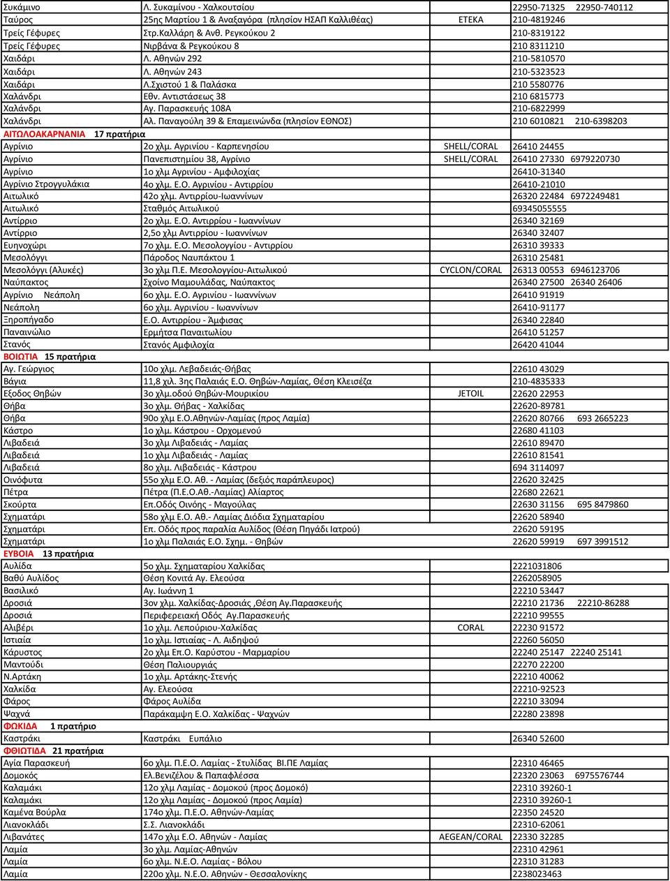 Αντιστάσεως 38 210 6815773 Χαλάνδρι Αγ. Παρασκευής 108Α 210-6822999 Χαλάνδρι Αλ. Παναγούλη 39 & Επαμεινώνδα (πλησίον ΕΘΝΟΣ) 210 6010821 210-6398203 ΑΙΤΩΛΟΑΚΑΡΝΑΝΙΑ 17 πρατήρια Αγρίνιο 2ο χλμ.