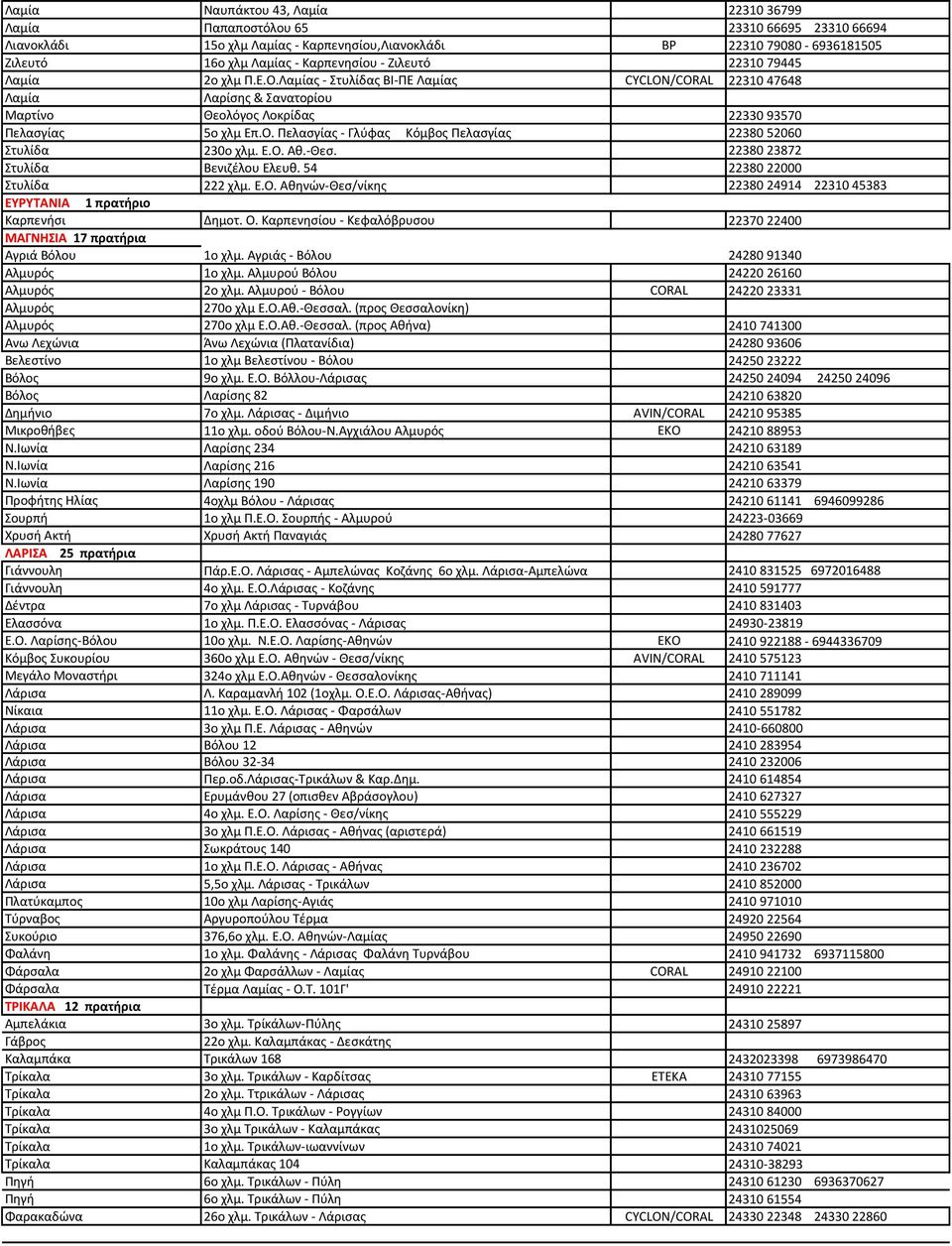 Ε.Ο. Αθ.-Θεσ. 22380 23872 Στυλίδα Βενιζέλου Ελευθ. 54 22380 22000 Στυλίδα 222 χλμ. Ε.Ο. Αθηνών-Θεσ/νίκης 22380 24914 22310 45383 ΕΥΡΥΤΑΝΙΑ 1 πρατήριο Καρπενήσι Δημοτ. Ο.