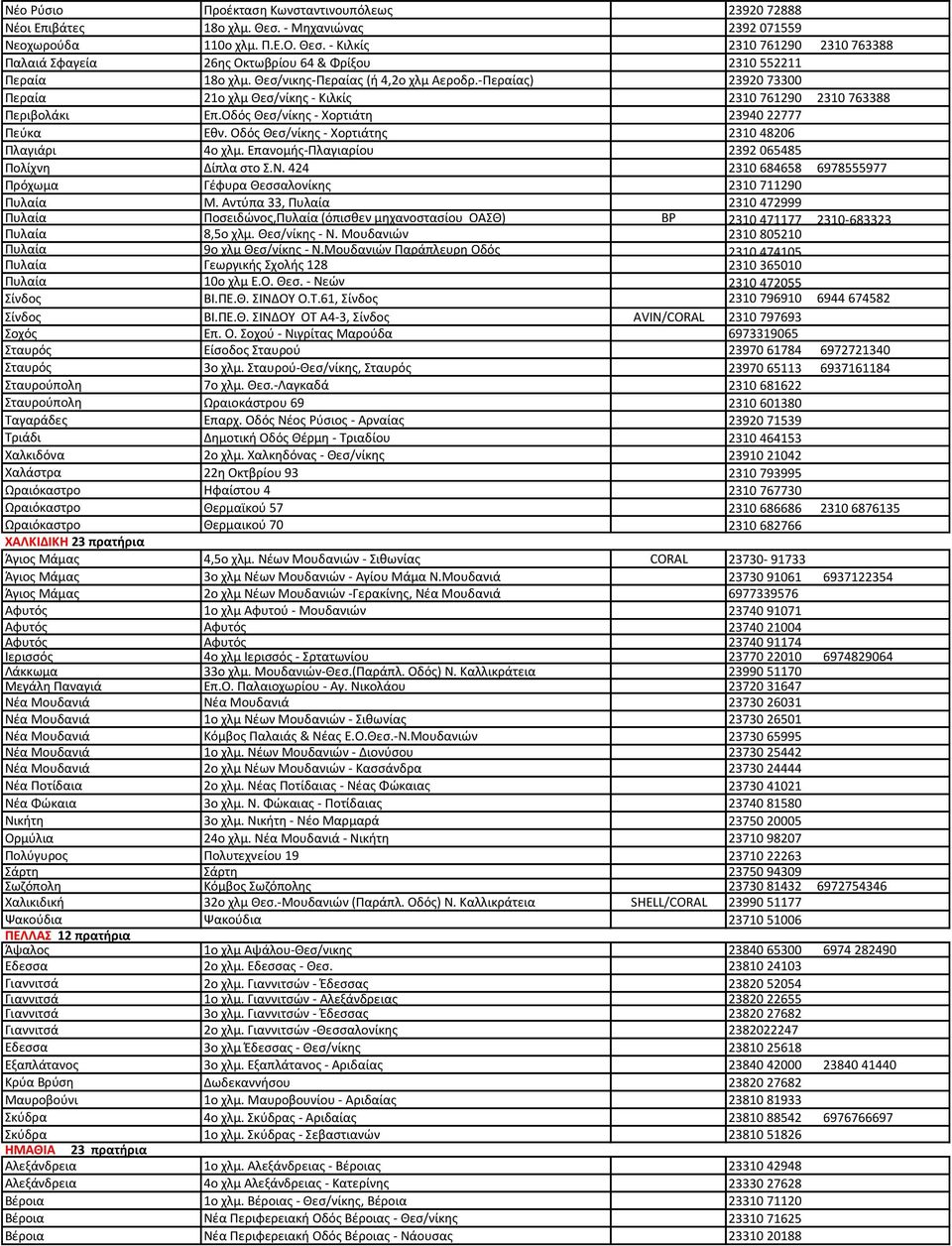 Οδός Θεσ/νίκης - Χορτιάτης 2310 48206 Πλαγιάρι 4ο χλμ. Επανομής-Πλαγιαρίου 2392 065485 Πολίχνη Δίπλα στο Σ.Ν. 424 2310 684658 6978555977 Πρόχωμα Γέφυρα Θεσσαλονίκης 2310 711290 Πυλαία Μ.